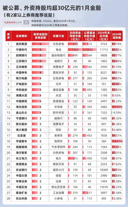 券商股票龍頭一覽，中國脊梁紀(jì)錄片